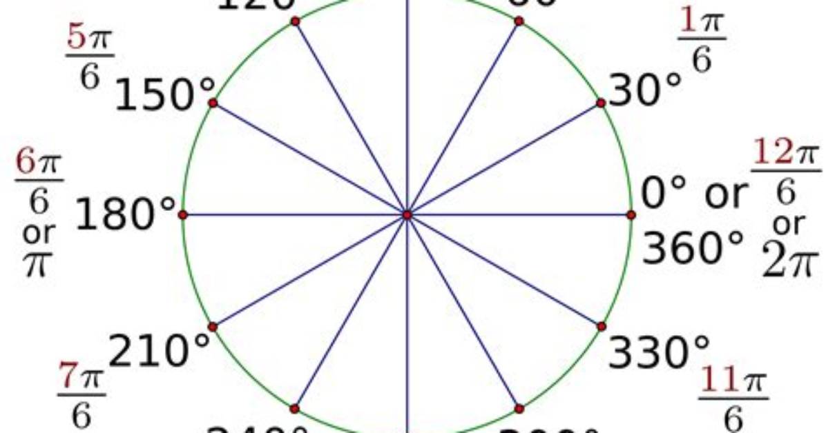 Math. Radians Inside Math. Sin