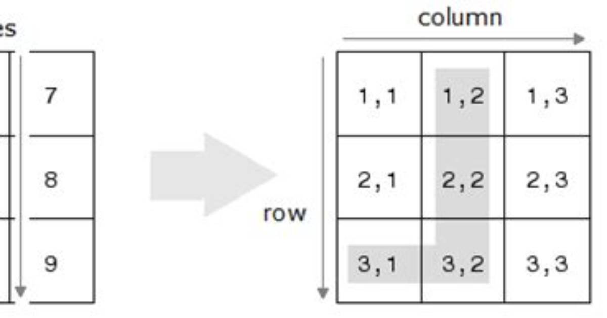 Matlab: Growing an Array and Logical Indexing