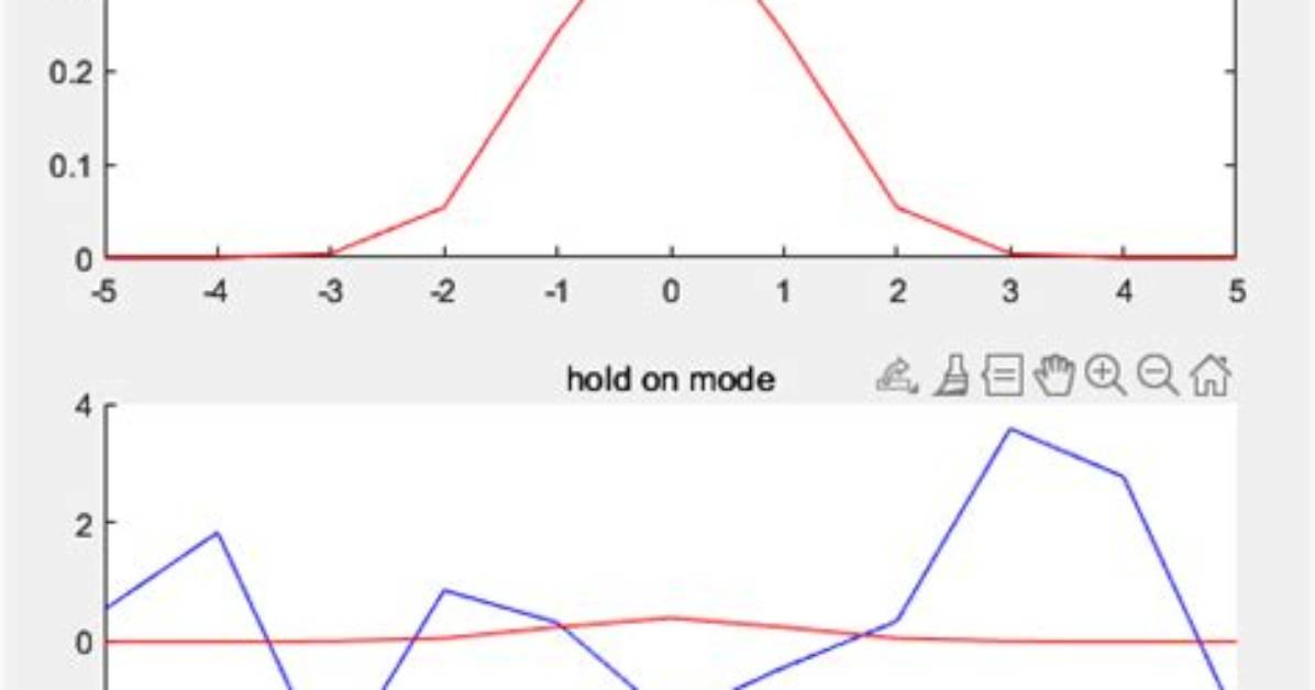 Matlab: `Hold Off` Statement Changes Figurenextplot Property Permanently When 'Add' Is Not the Default