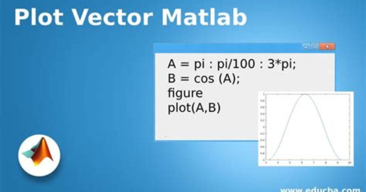 Matlab - Plot a Vector Using Different Line Style