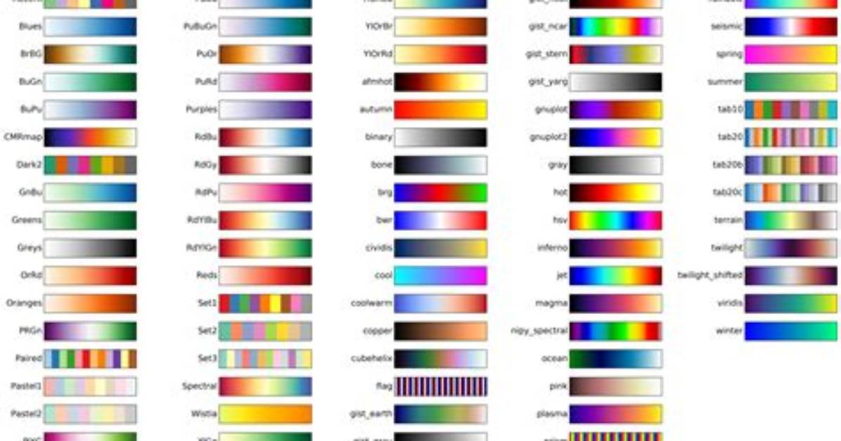 Matplotlib Color Gradient Based on Y-Value
