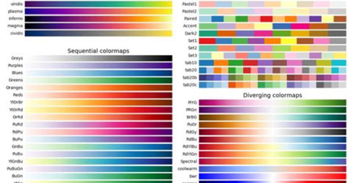 Matplotlib: Colorbars and Its Text Labels