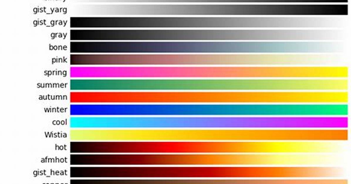 Matplotlib Colormaps – Choosing a Different Color for Each Graph/Line/Subject
