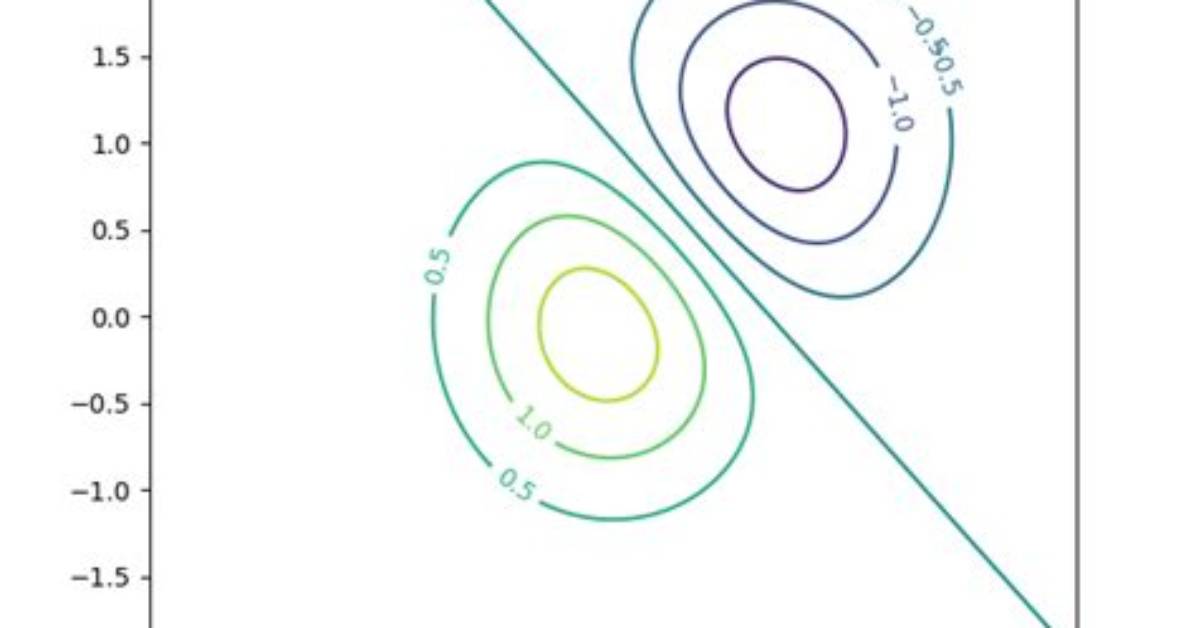 Matplotlib Contour Clabel Location