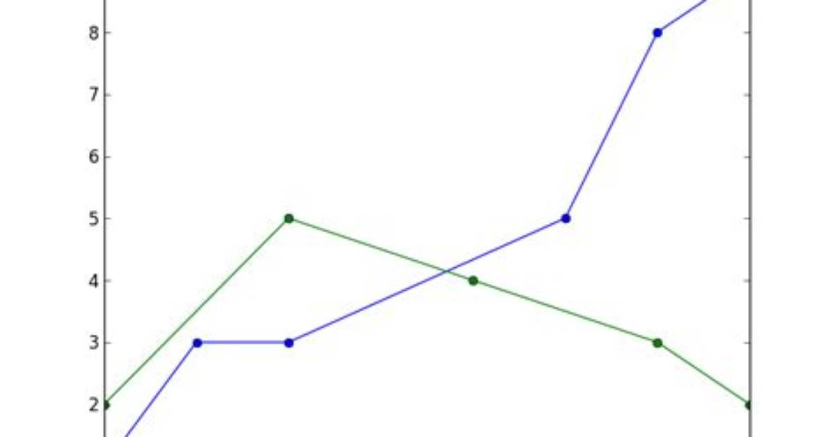 Matplotlib: Drawing Lines Between Points Ignoring Missing Data