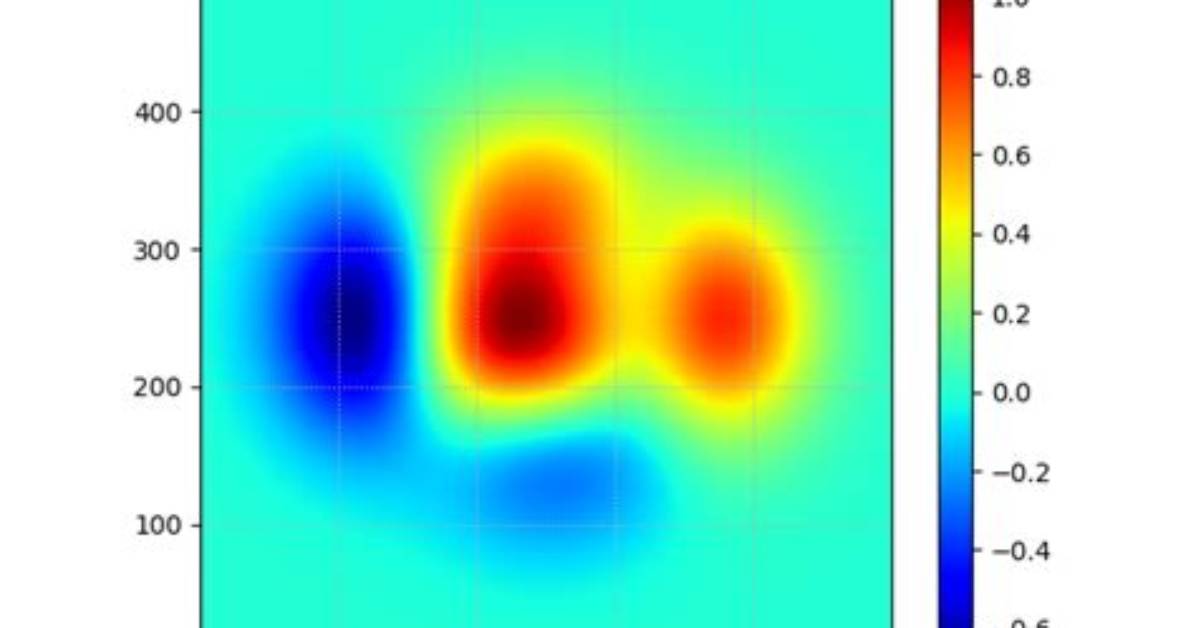 Matplotlib: Imshow with 1 Color for Each Discrete Value