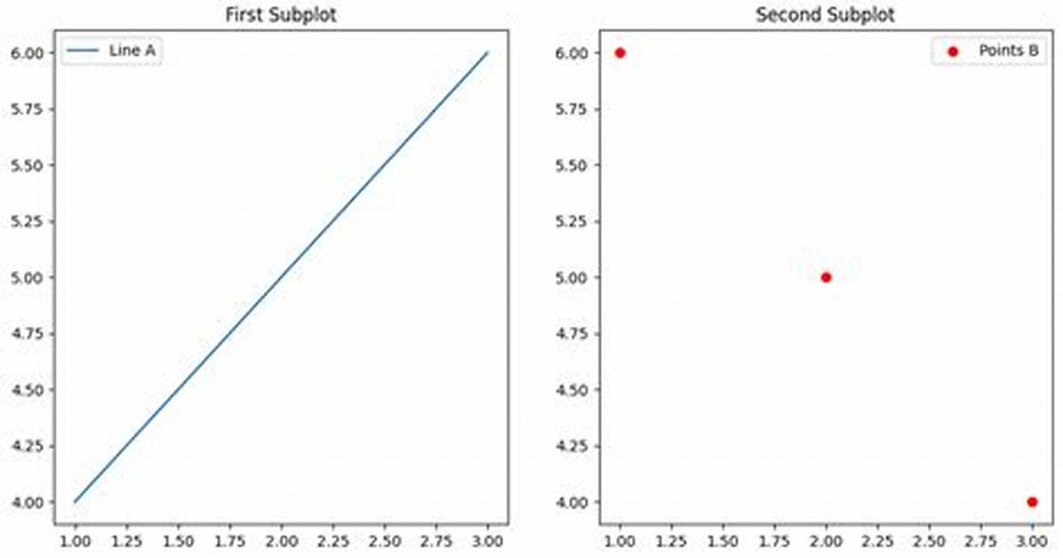 Matplotlib Legends in Subplot