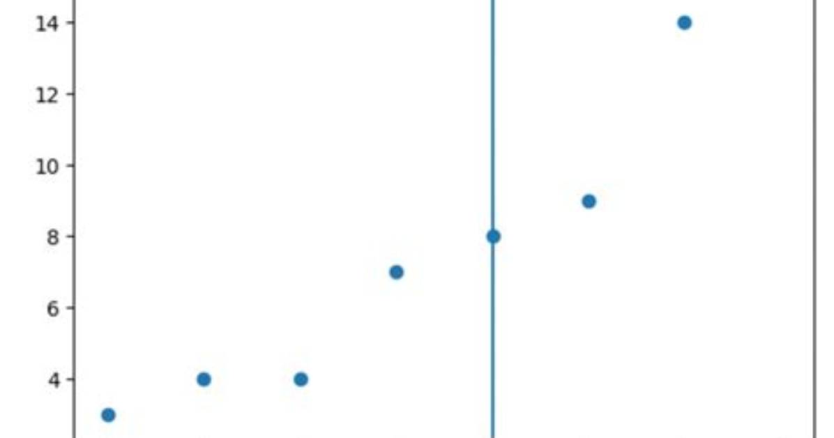 Matplotlib Plot_Date() Add Vertical Line at Specified Date