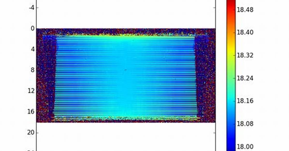 Matplotlib. Pyplot, Preserve Aspect Ratio of the Plot