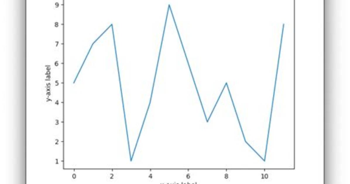 Matplotlib Text Using a Condition