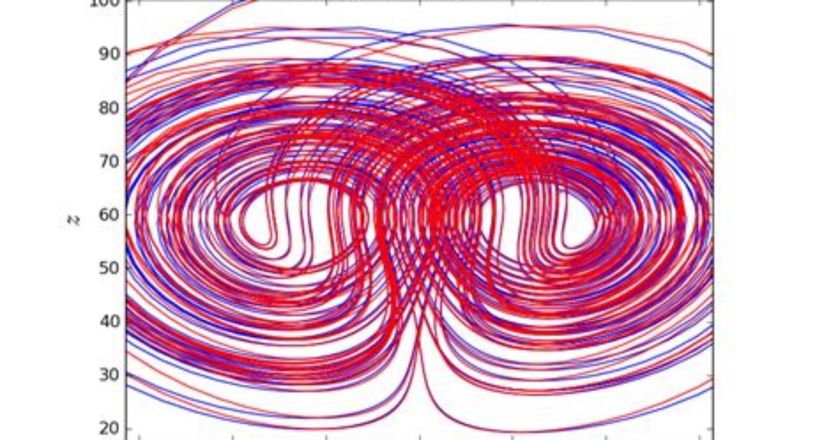 Matplotlib Transparent Line Plots