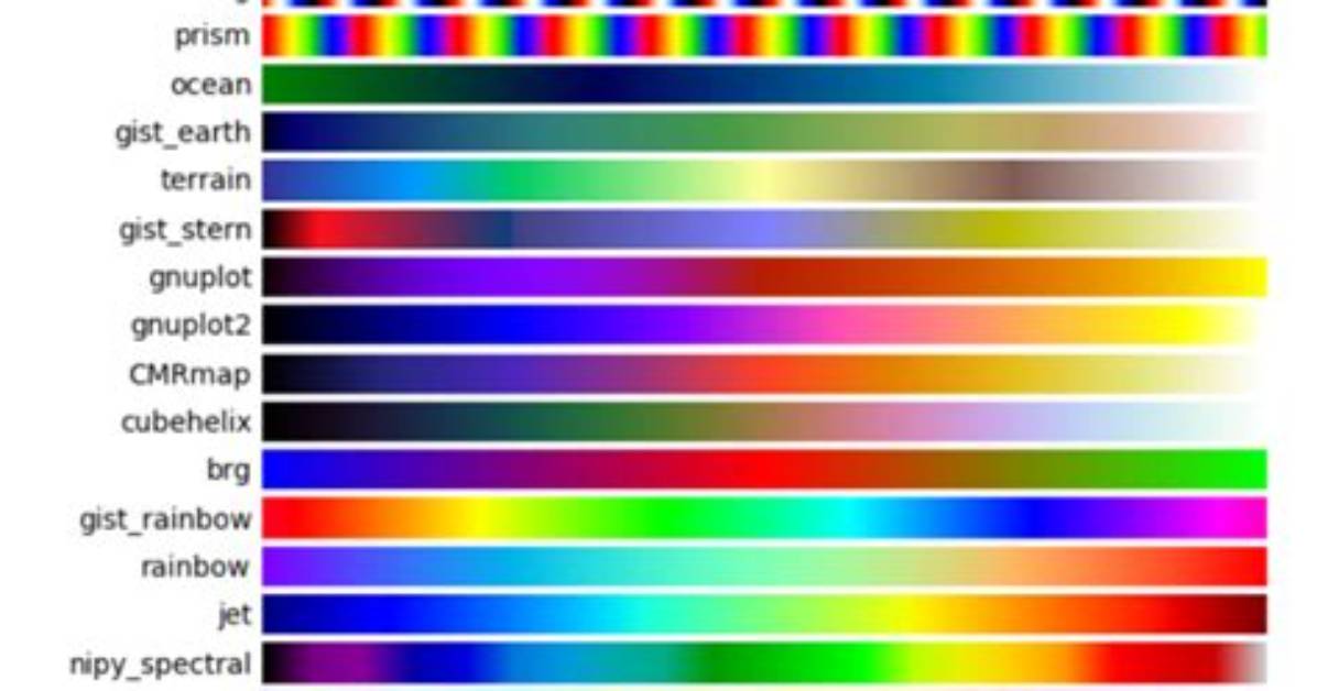 Matplotlib: What Is the Function of Cmap in Imshow?