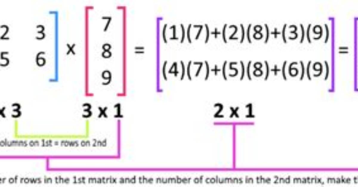 Matrix Multiplication Notation