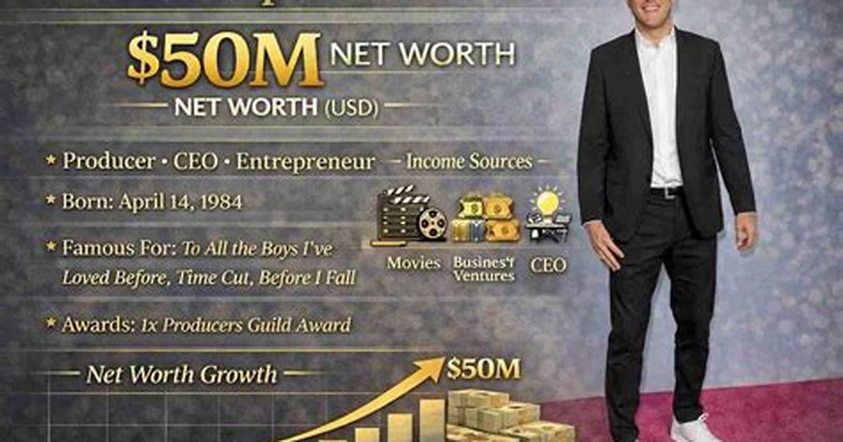 Matt Lorion Net Worth