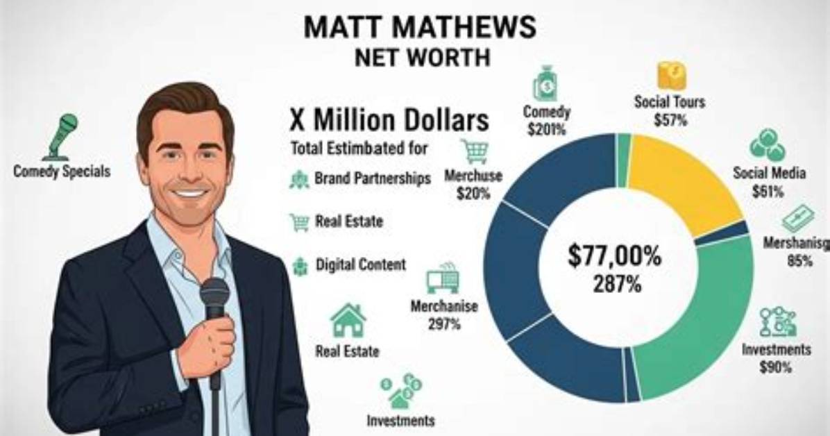 Matt Mathews Net Worth