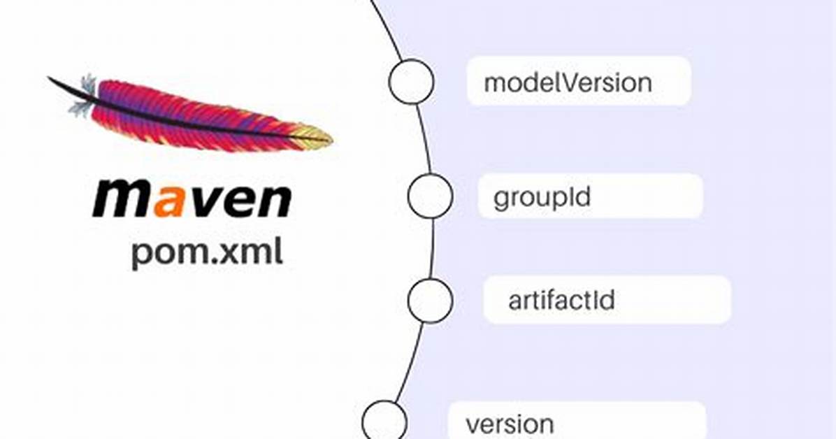 Maven Adding mainClass in Pom. Xml with the Right Folder Path