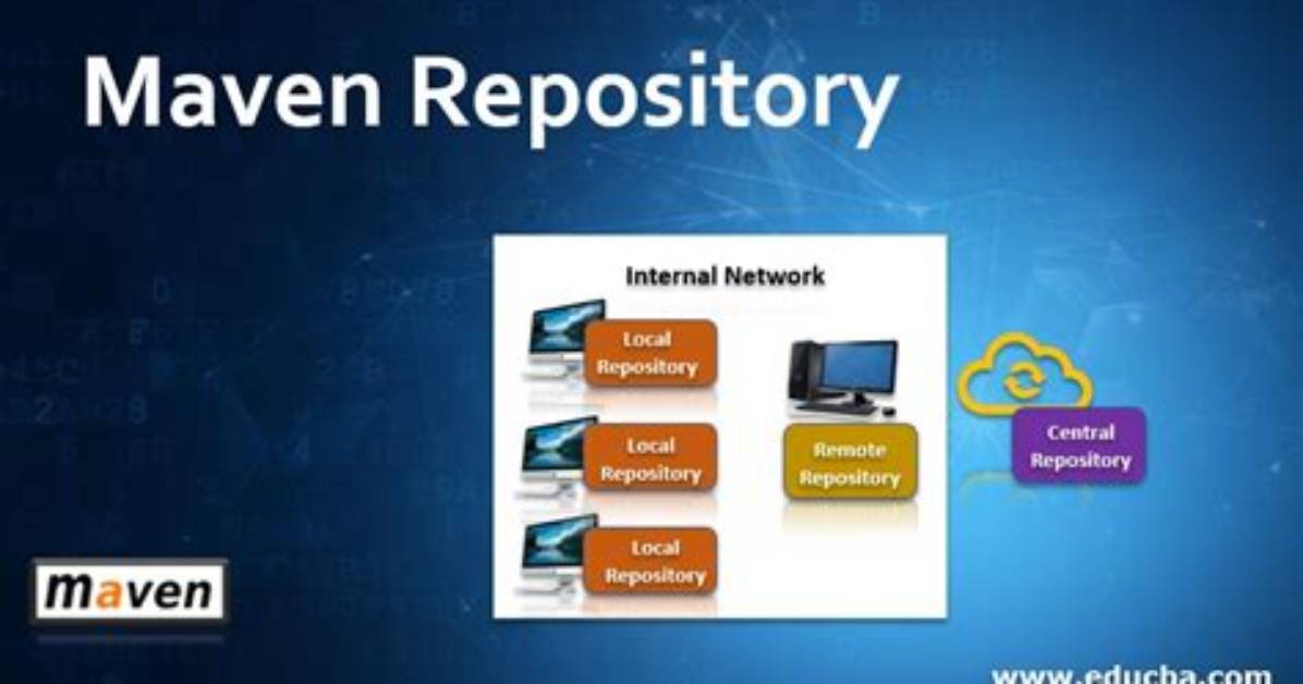 Maven: Command to Update Repository After Adding Dependency to Pom