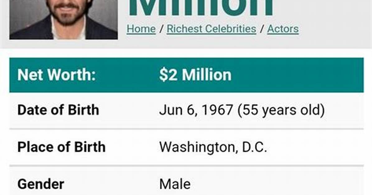 Max Casella Net Worth – How Much Is Max Casella Worth?