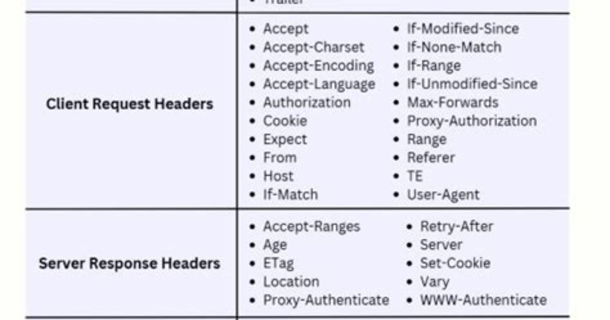 Maximum on Http Header Values?