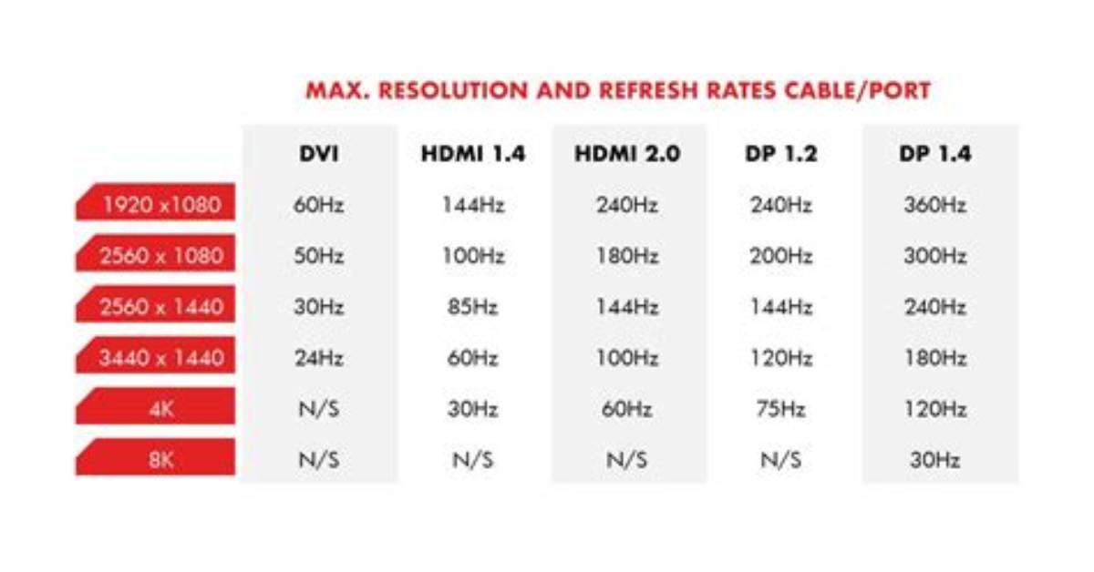 Maximum Refresh Rate with Hdmi 1.4 and 3440X1440 Resolution
