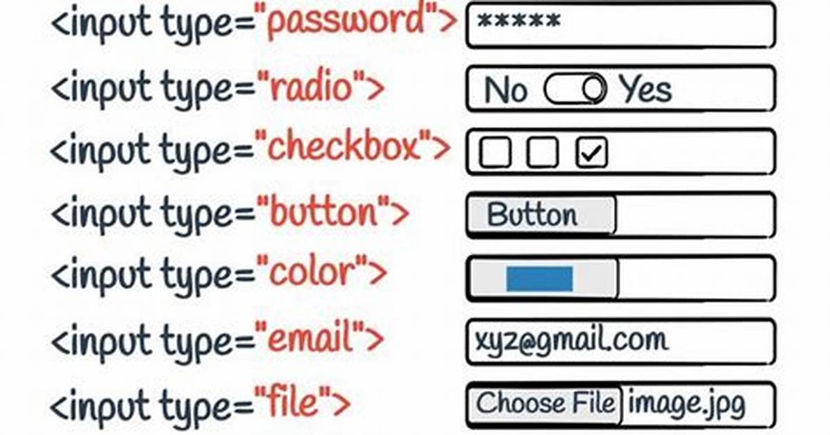 Maxlength Ignored for Input Type="Number" in Chrome