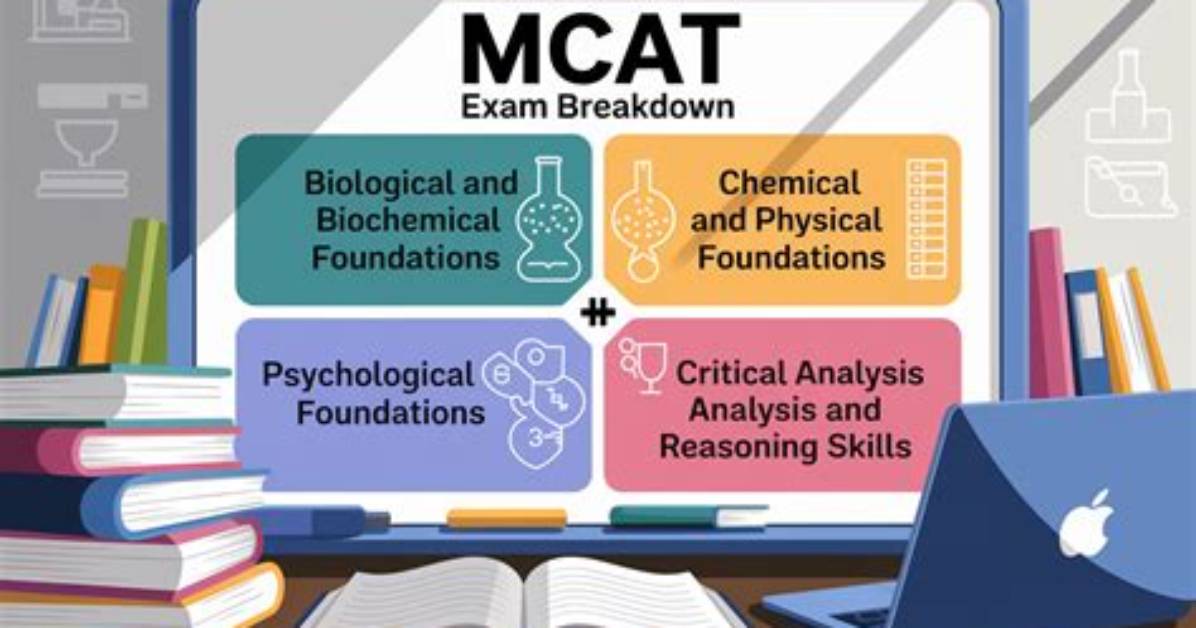 Mcat Preparation Resources