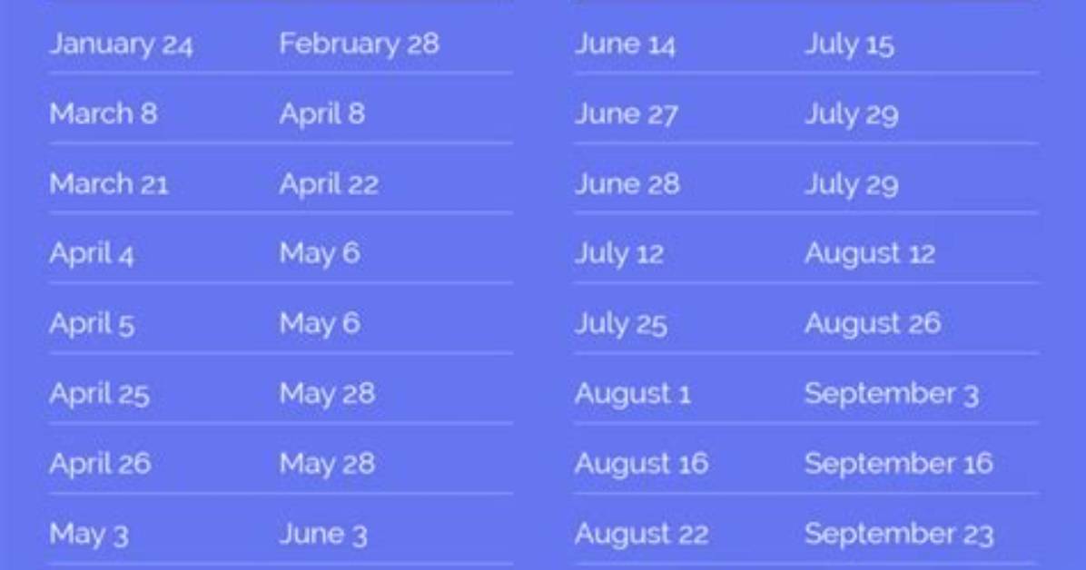Mcat Score Release Dates