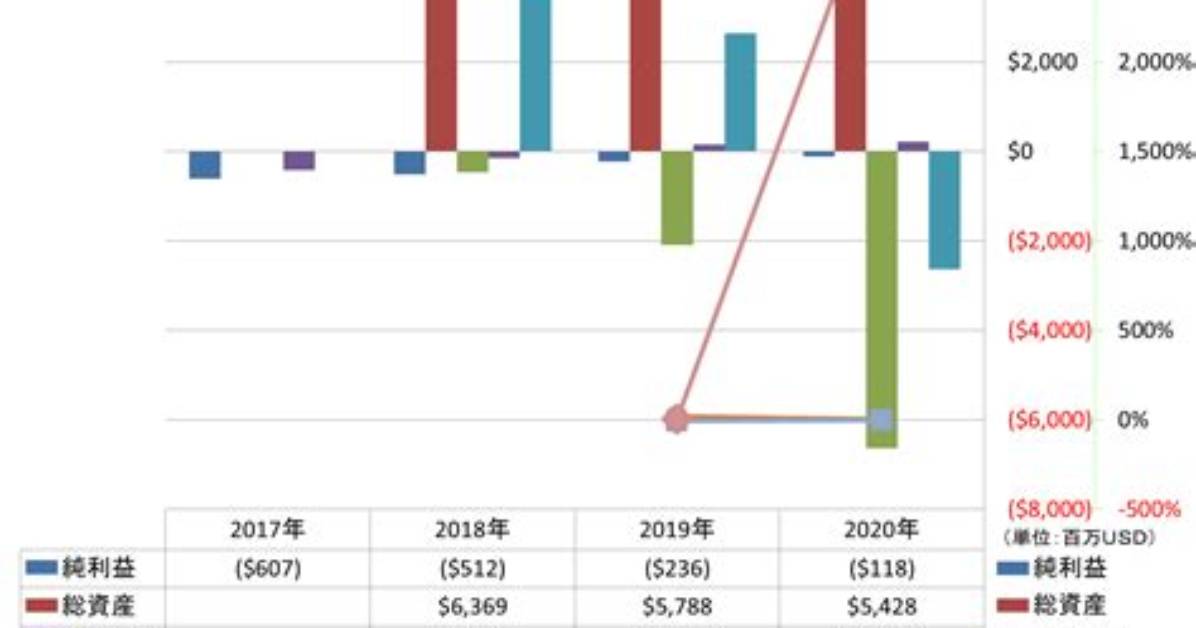 Mcfe Mcafee Corp. Compare
