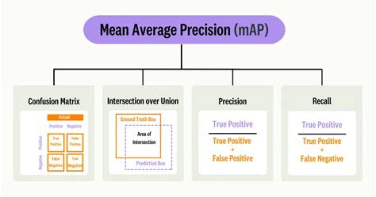 Mean Average Precision (Map) in Tensorflow