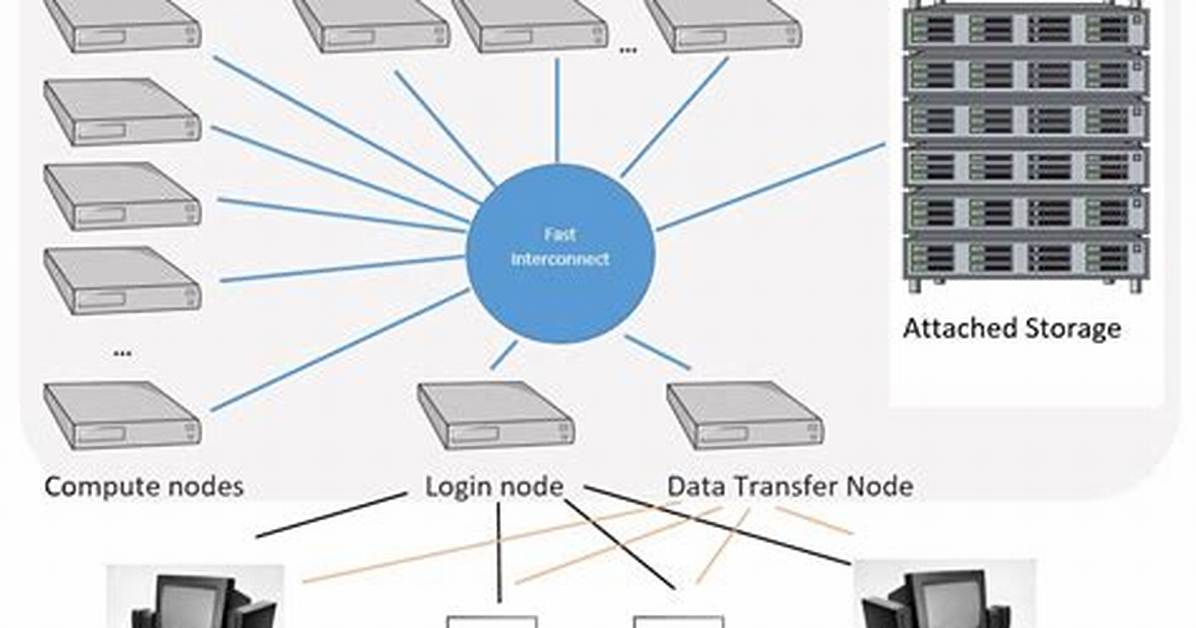 Meaning of a Compute Node