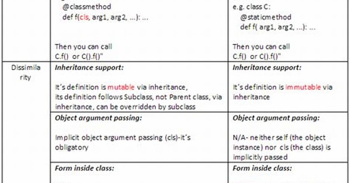 Meaning of @Classmethod and @Staticmethod for Beginner? [Duplicate]