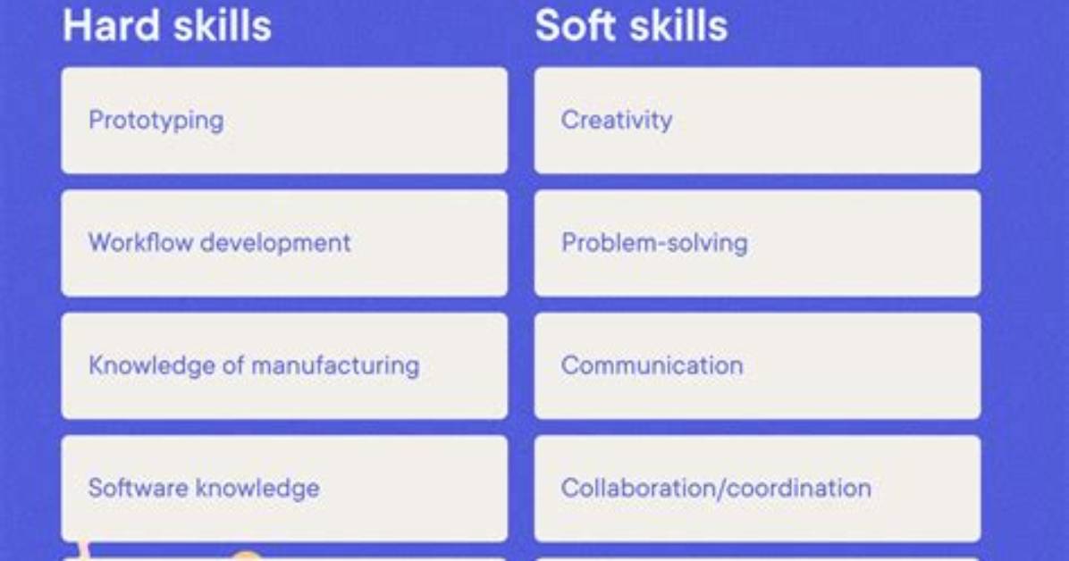 Mechanical Skills Examples