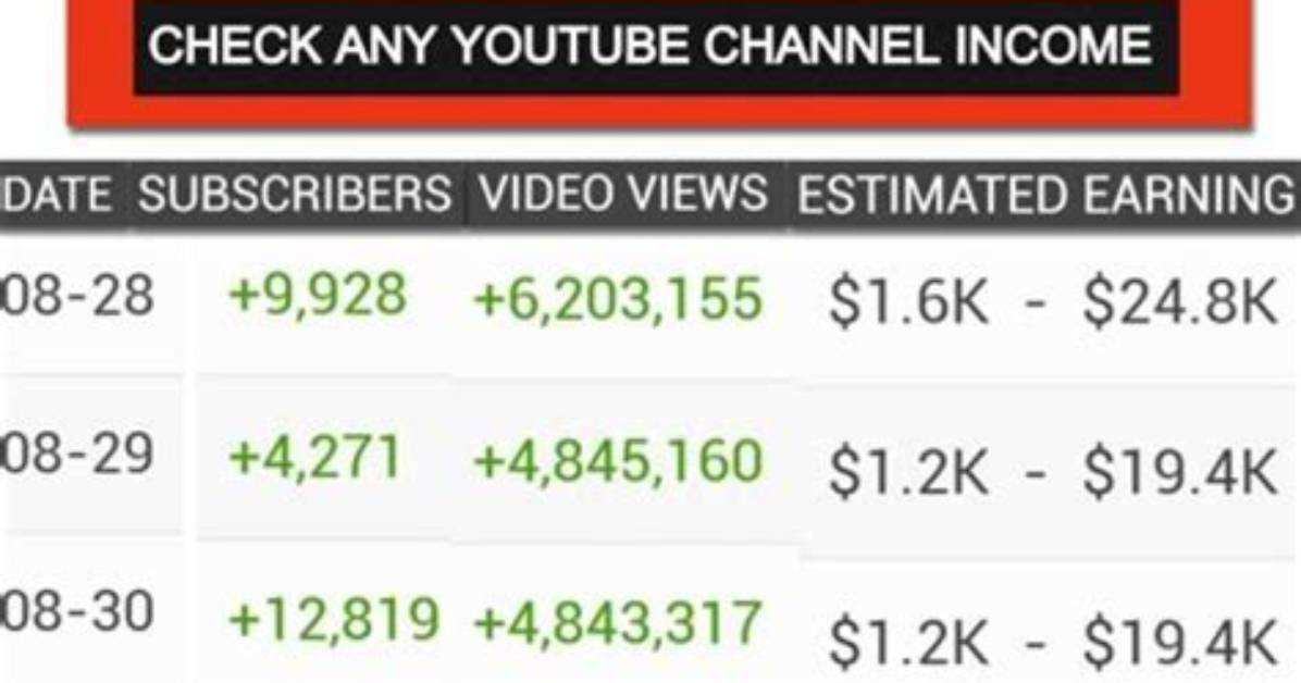 Medbros Net Worth, Income and Estimated Earnings of Youtuber Channel