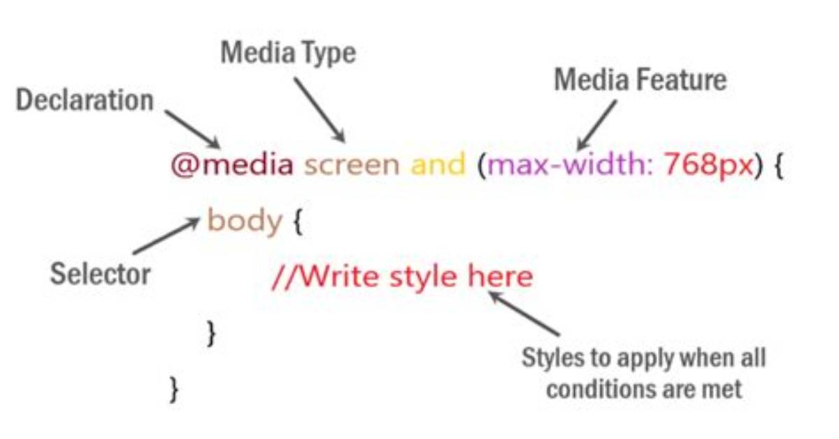 Media Query Syntax for Reactjs