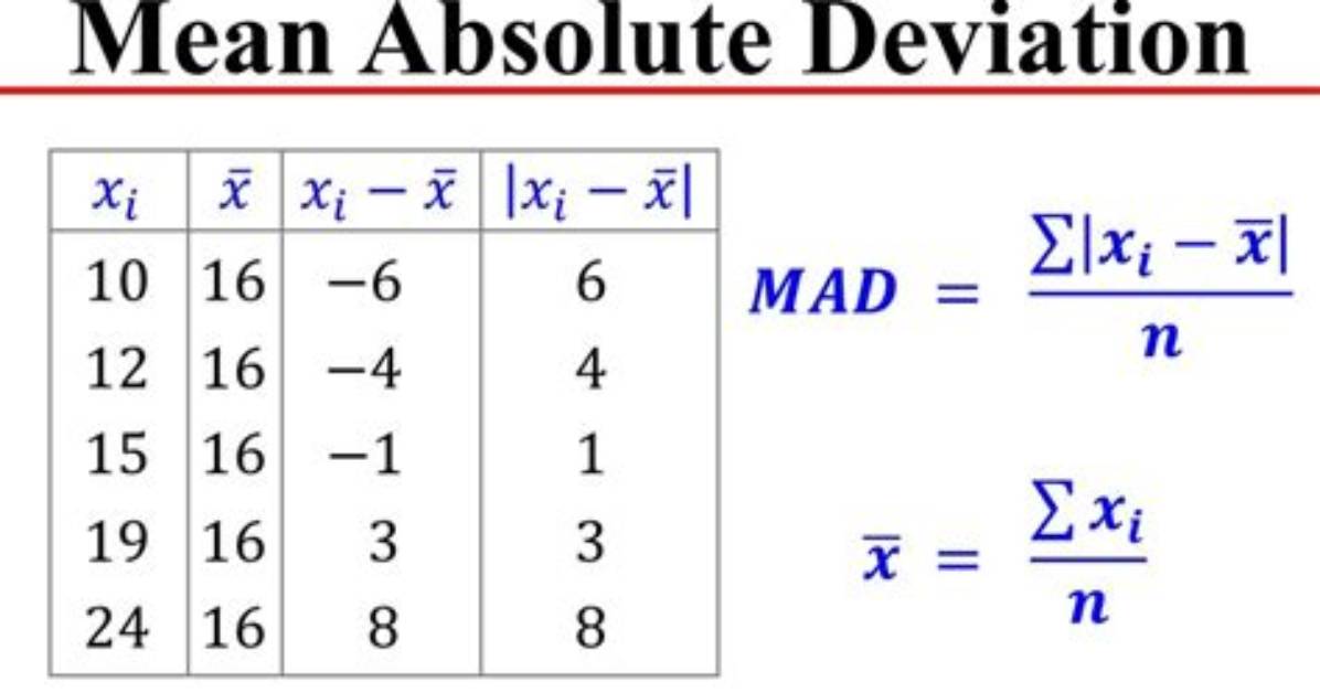 Median Absolute Deviation Calculation with a Condition