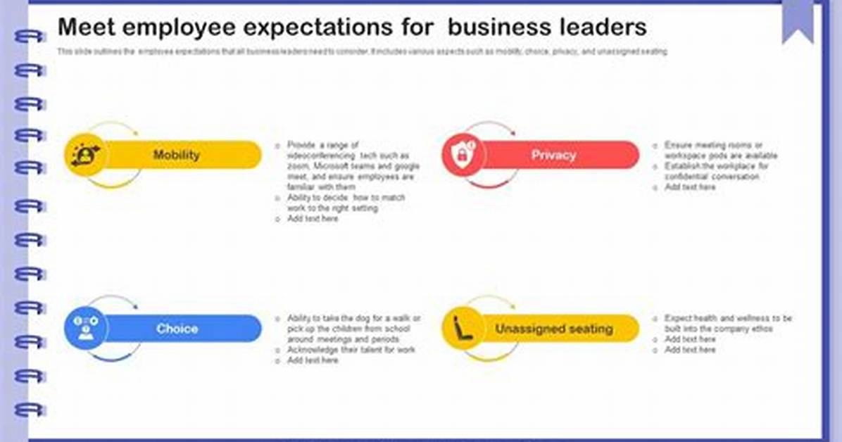 Meet Expectations - How to Discuss