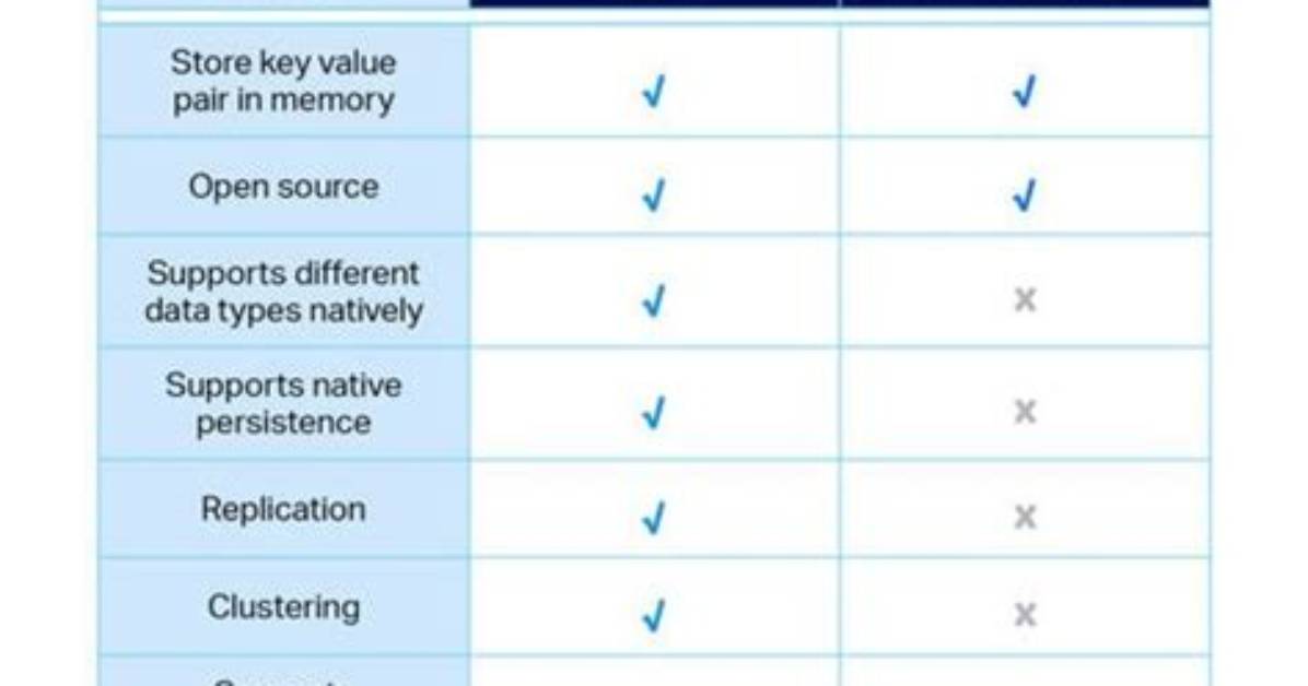 Memcached Vs. Redis? [Closed]