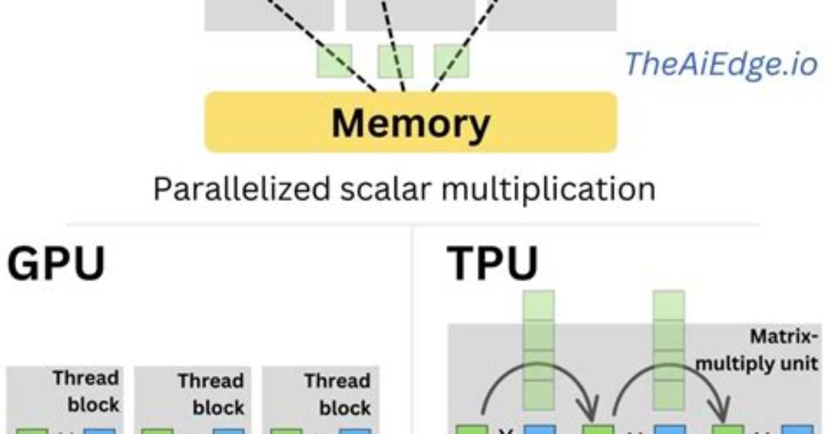 Memory Test Using All Cpus?