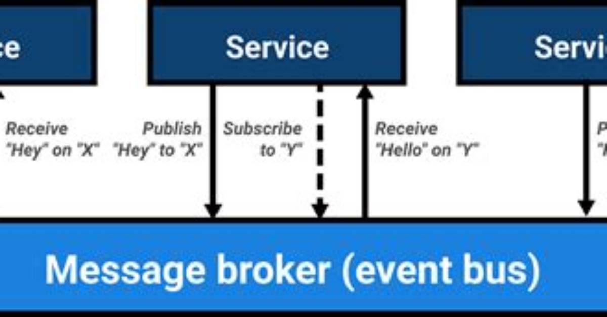 Message Bus Vs. Service Bus Vs. Event Hub vs Event Grid