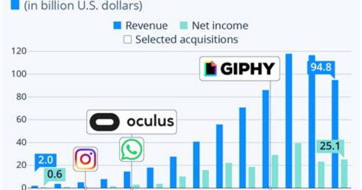 Meta Valentic Net Worth
