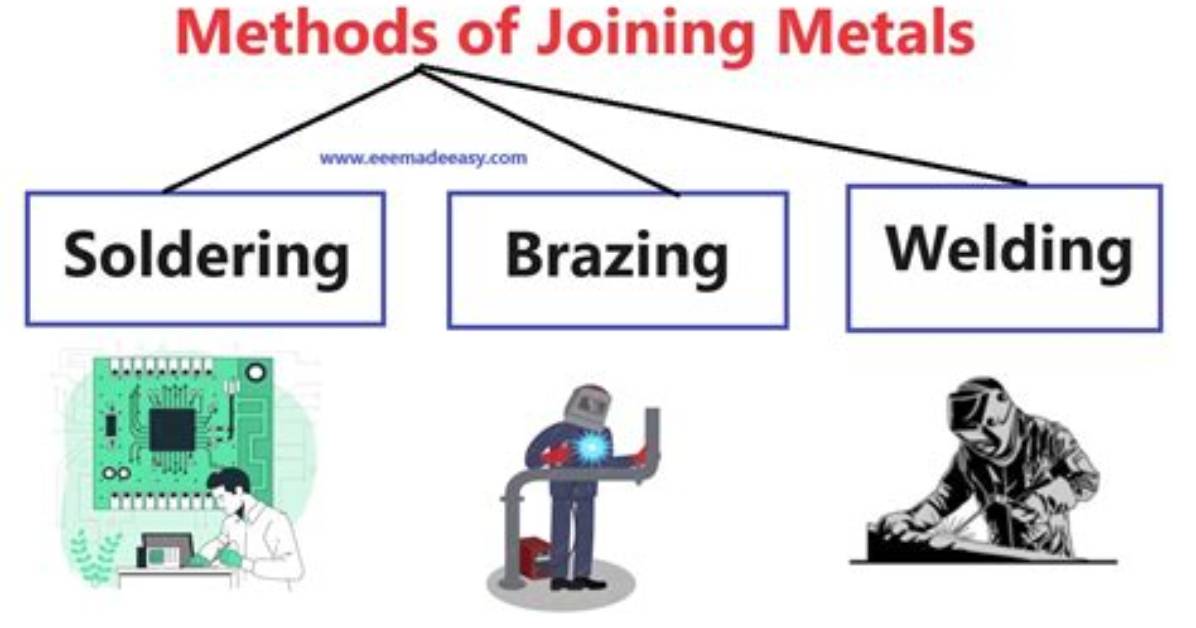 Metal Joining Methods