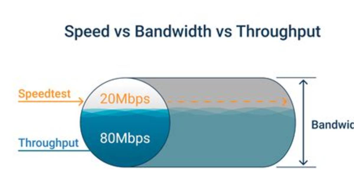 Method for Testing Bandwidth/Speed Between Two Set Points