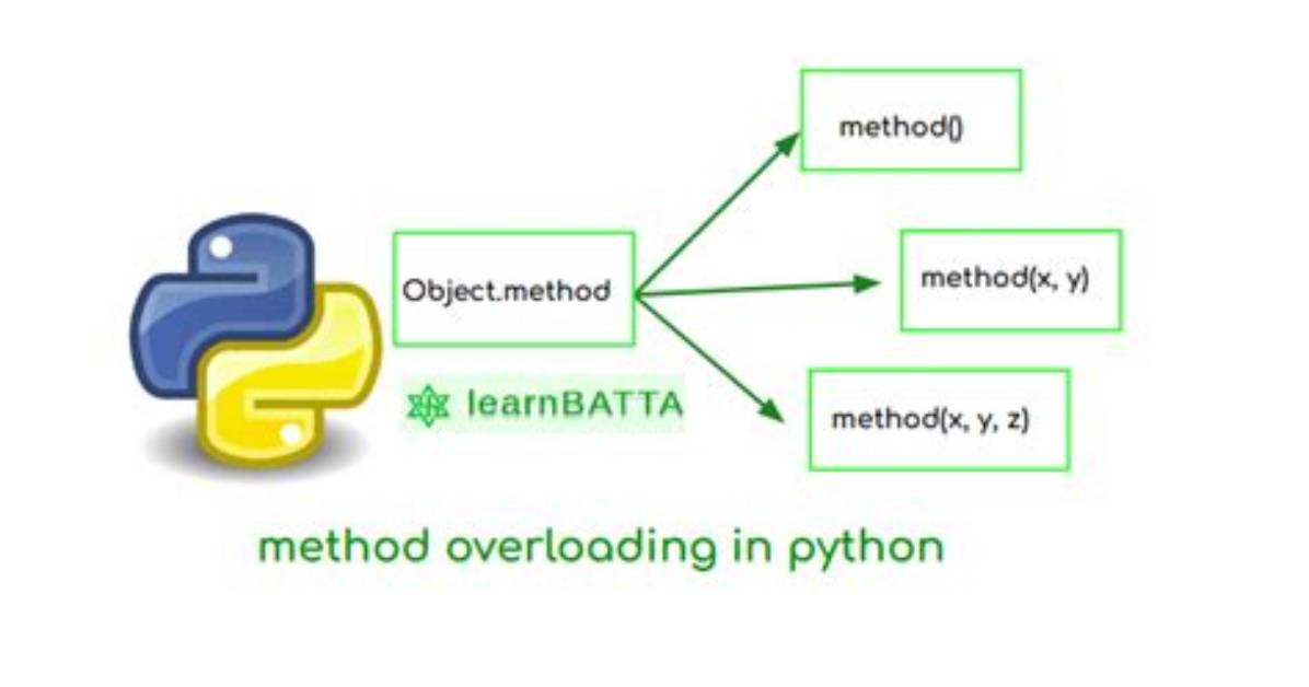 Method Overloading in Python