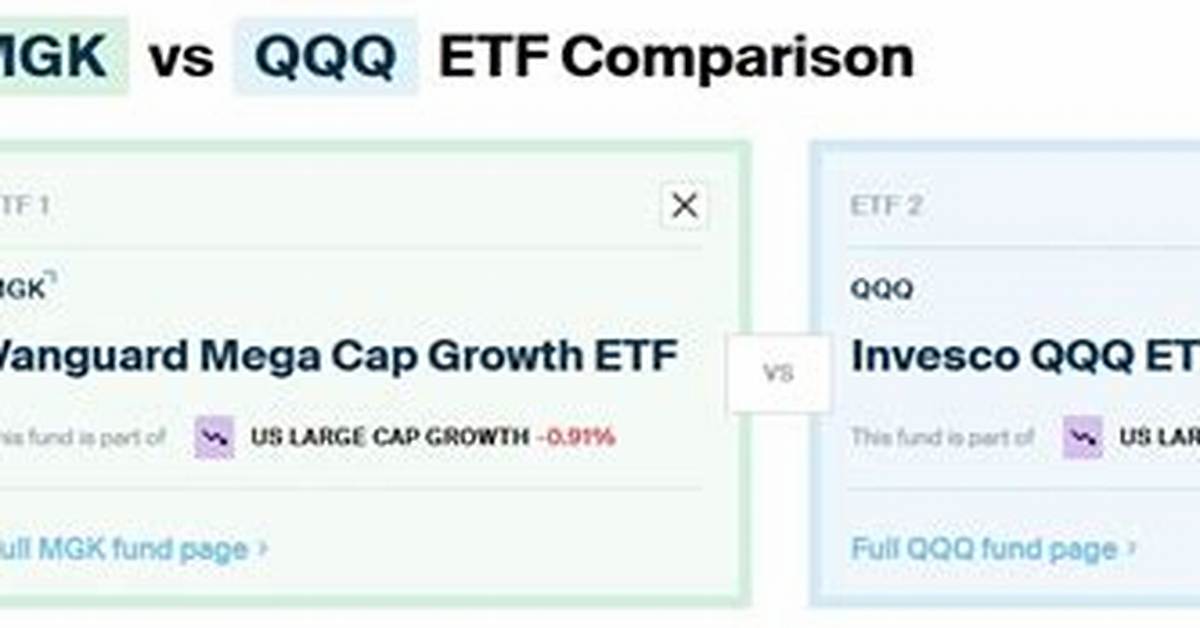 Mgk Vs. Qqq – a Comprehensive Comparison