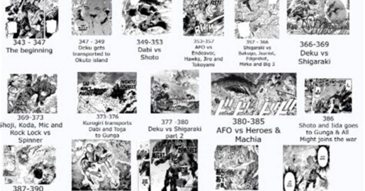Mha Timeline: a Comprehensive Guide to My Hero Academia's Storyline