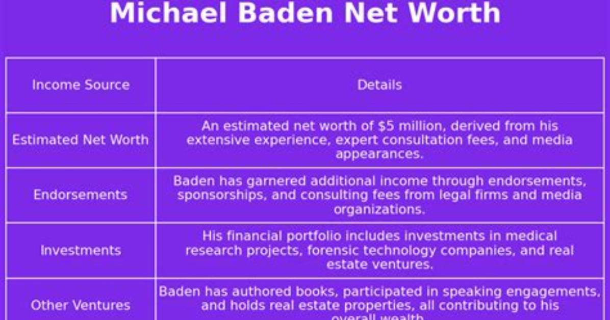 Michael Baden Net Worth