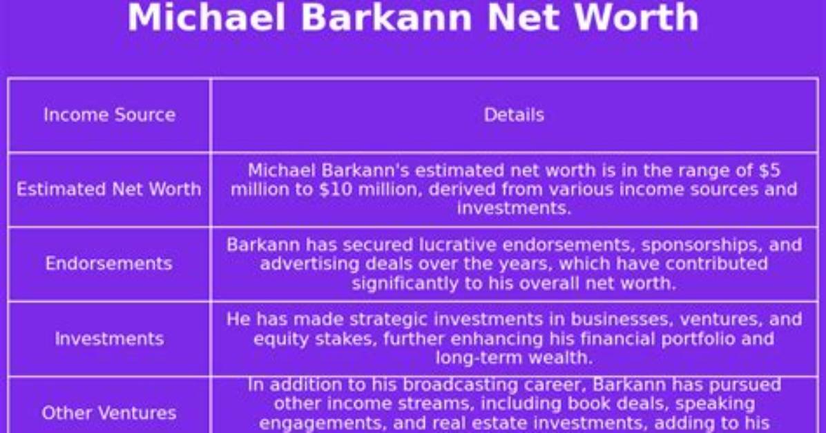 Michael Barkann Net Worth