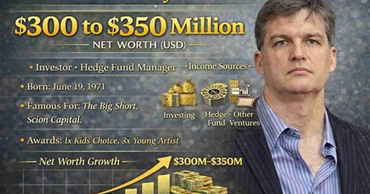 Michael Burry Net Worth 2024