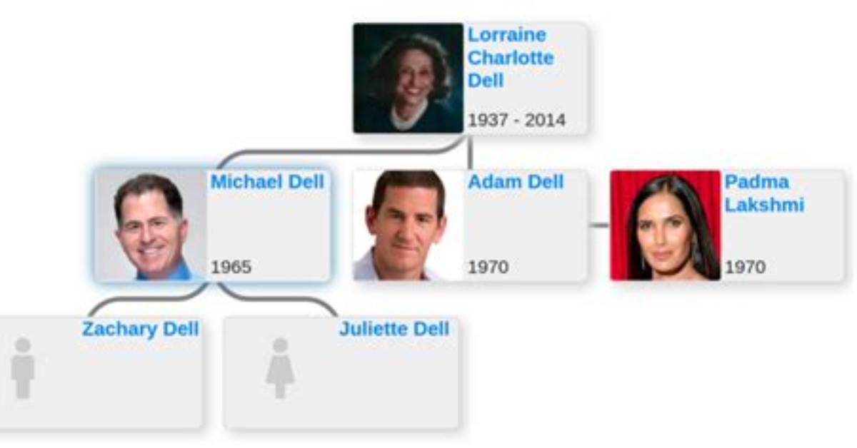 Michael Dell – Family, Family Tree
