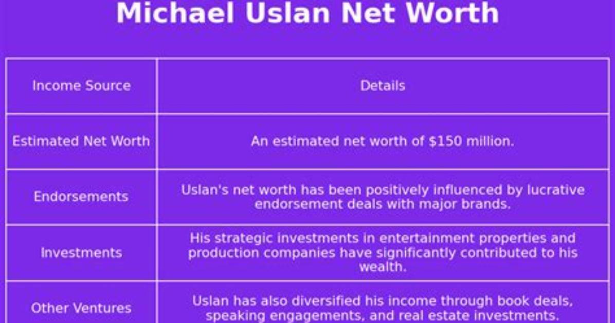 Michael E. Uslan Net Worth 2024